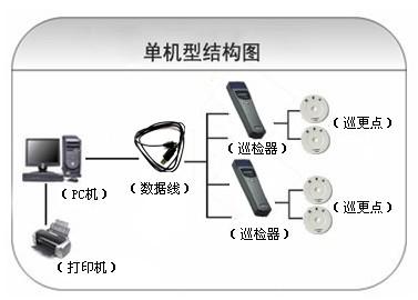 合作巡更系统六号