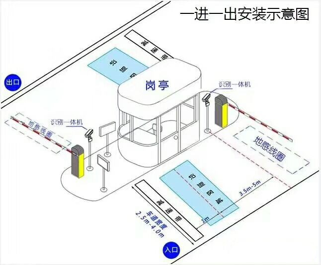 合作标准车牌识别系统安装图