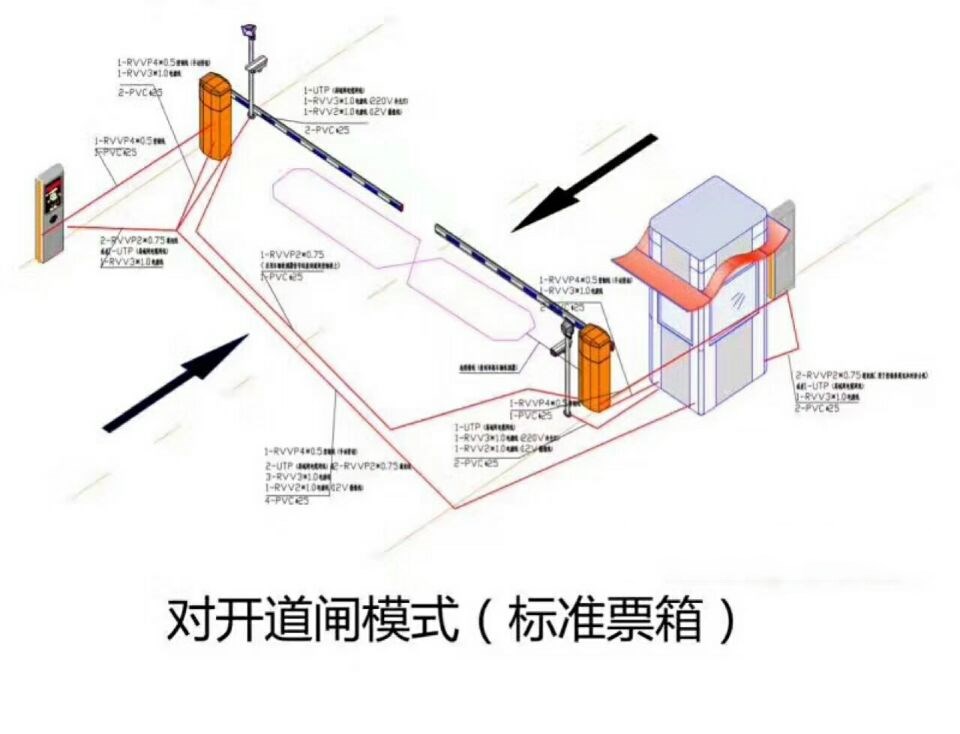 合作对开道闸单通道收费系统