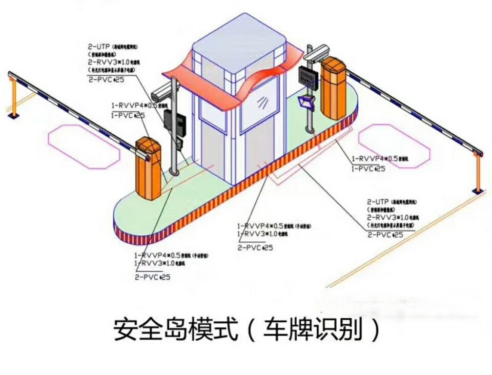 合作双通道带岗亭车牌识别