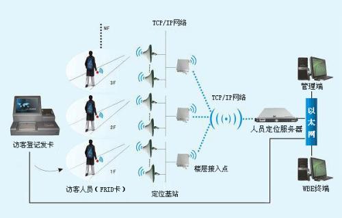 合作人员定位系统一号