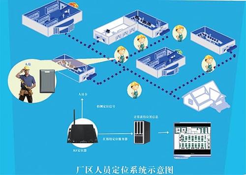 合作人员定位系统四号