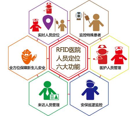 合作人员定位系统六号