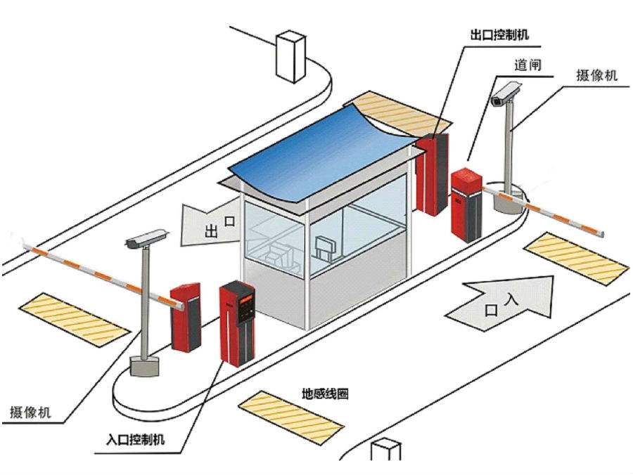 合作标准双通道刷卡停车系统安装示意